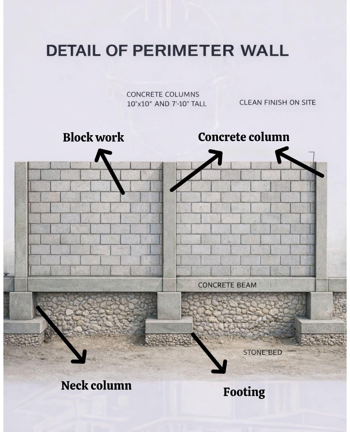 Hasins - 🧱 Perimeter Wall Anatomy — Built to Last! Ever wondered what’s ...