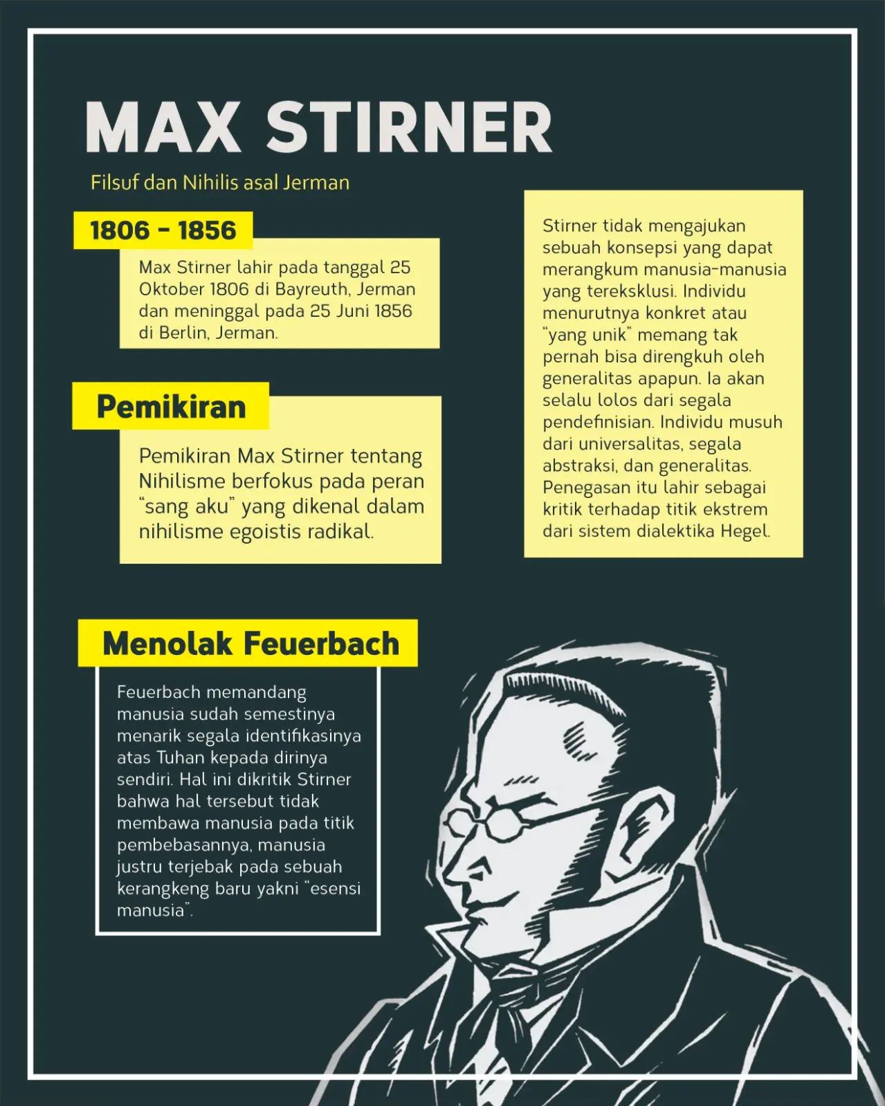 Max Stirner merupakan salah... - Simposium Ruang Progresif | Facebook
