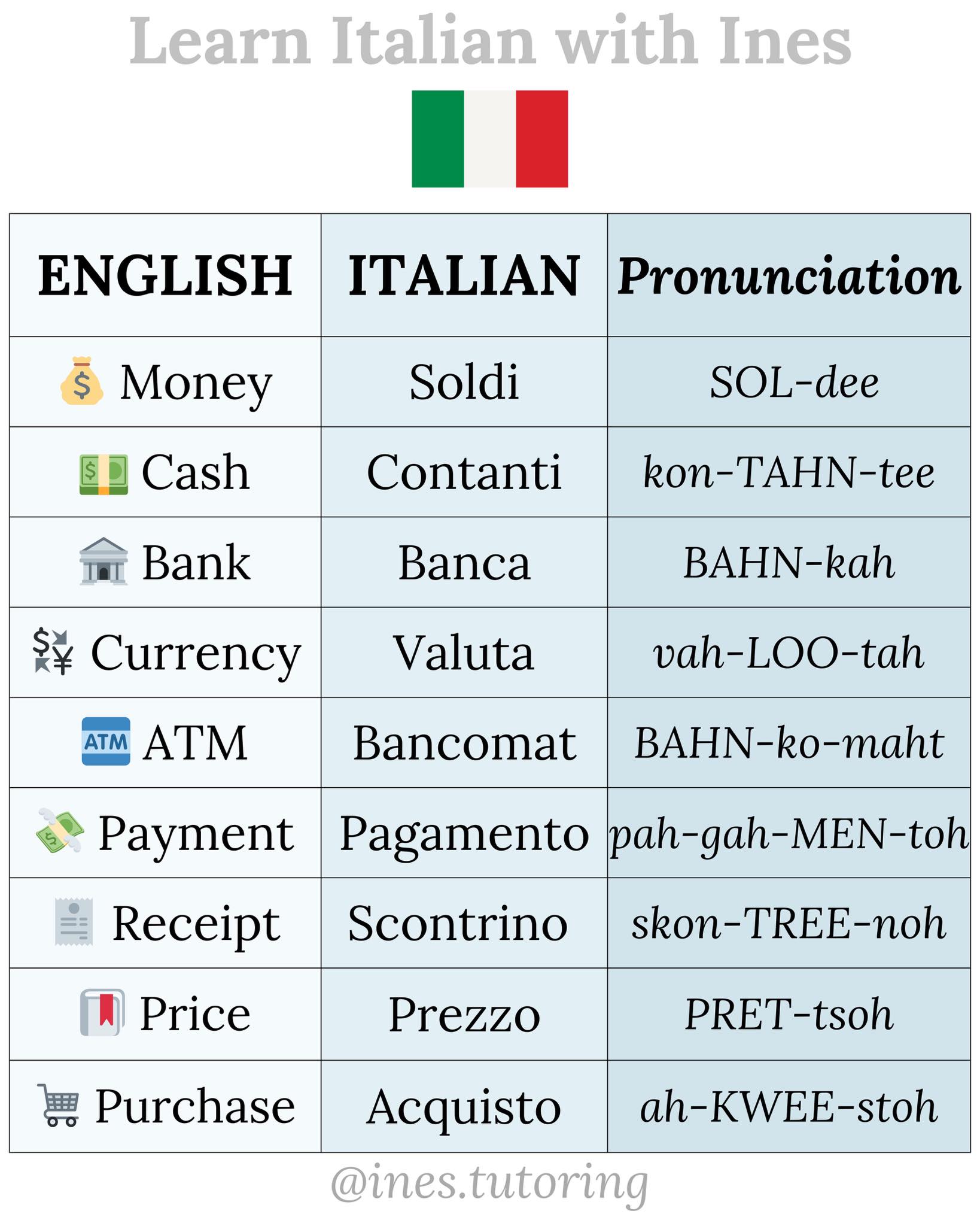 Learn - Learn Italian 🇮🇹📚 | Facebook
