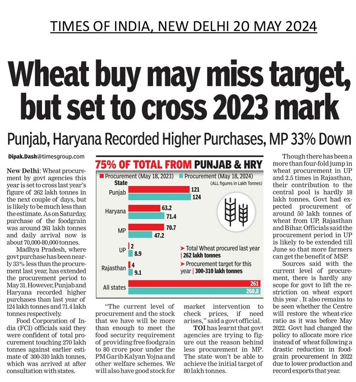 WPPS - 🌾 Wheat Procurement Update: Challenges and Progress...