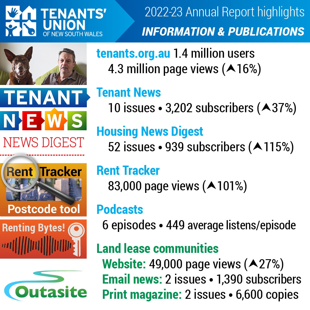 Make Renting Fair NSW