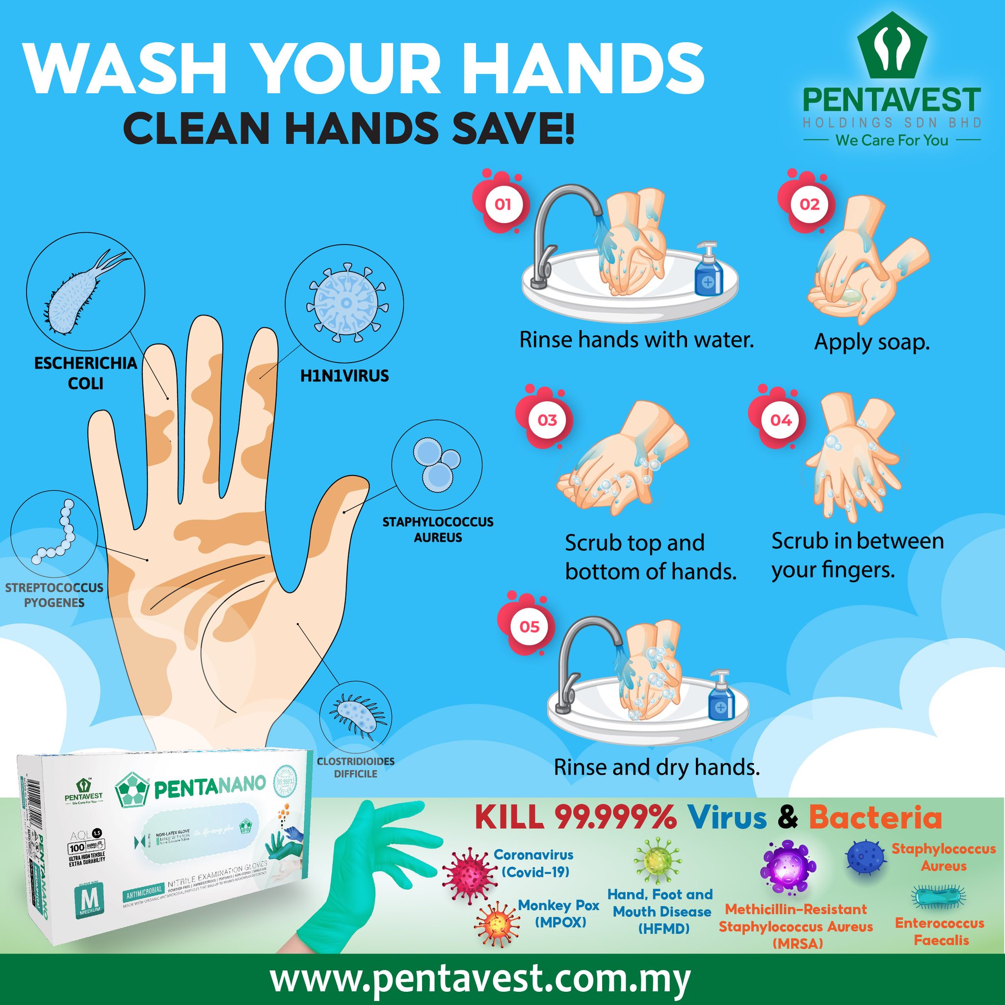 🧼 How to Wash Your Hands... - Pentavest Holdings Sdn Bhd | Facebook