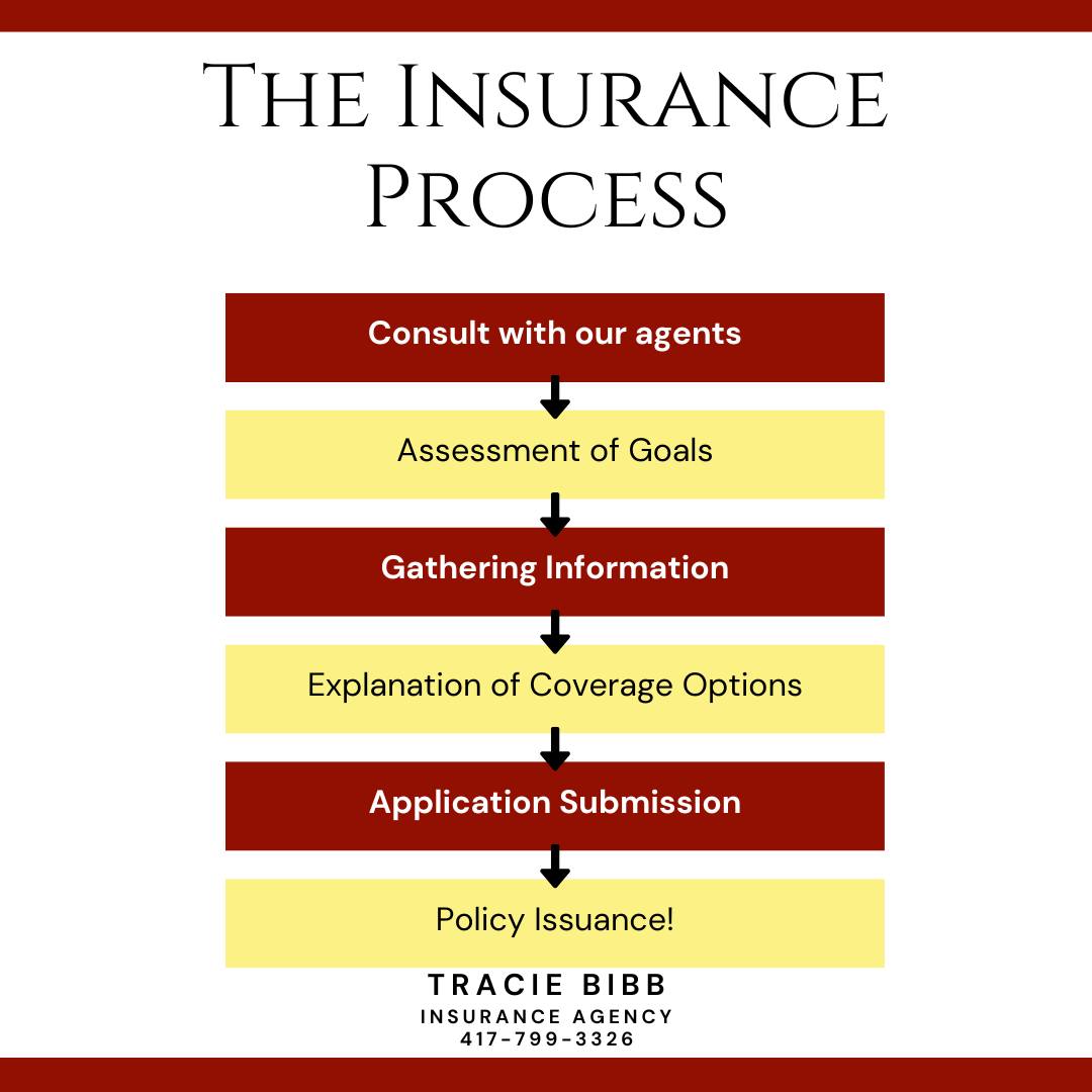 Tracie - Getting a quote is easier than you think! Just a quick chat, a ...