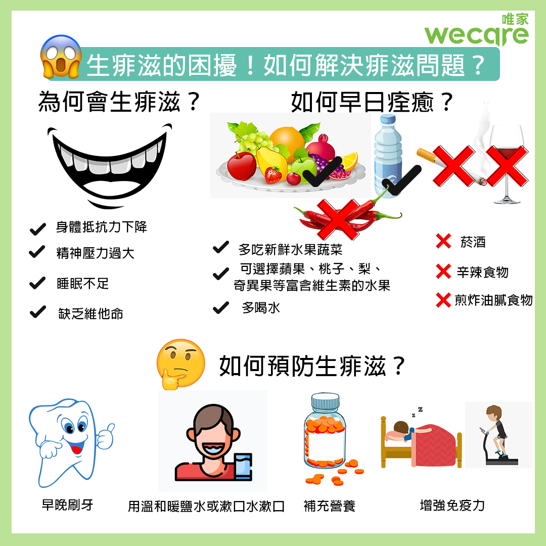 Wecare 唯家 - 【口腔專題】生痱滋困擾！點解決痱滋問題🥶⁉...