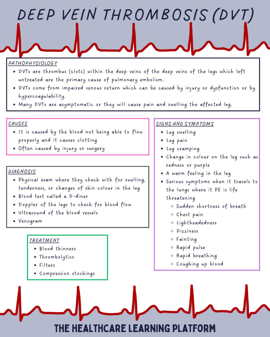 🩺🦵 Decoding Deep Vein... - The healthcare learning platform