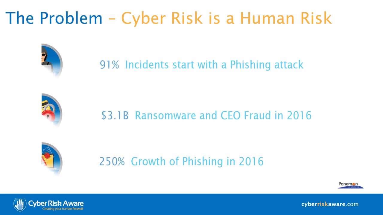 Cyber Risk Aware