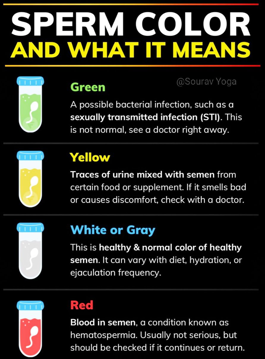 Sourav Yoga - SPERM COLOR AND WHAT IT MEANS What's your... | Facebook