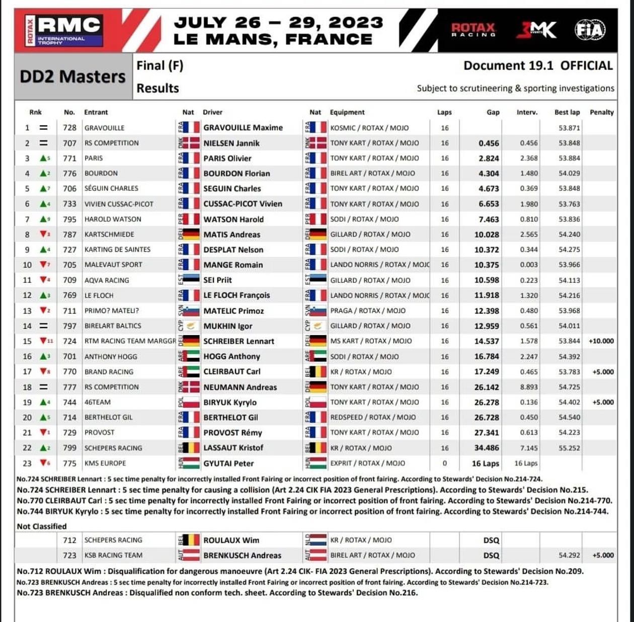 DRX Racing Team - DRX Racing Team added a new photo.