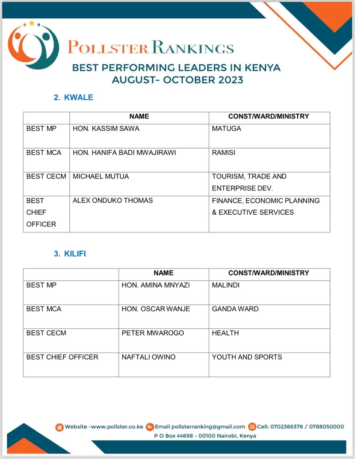 Malindi Kenya - Hon. Amina Mnyazi - M.P Malindi has been ranked as the ...
