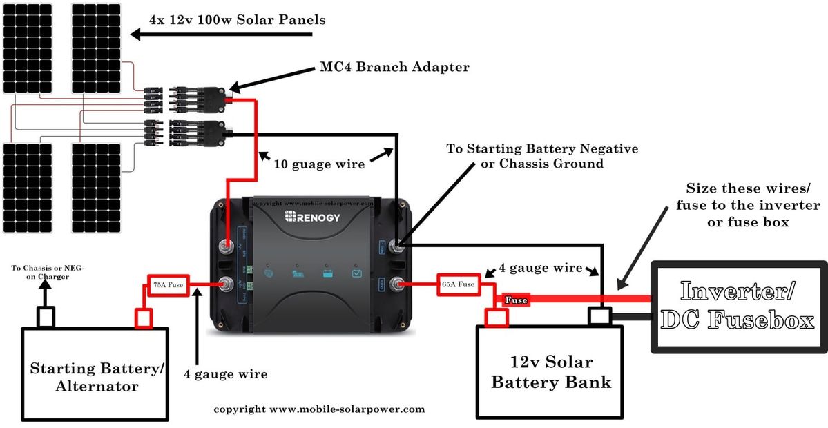 How its Works | This diagram illustrates the setup for a 12V solar ...