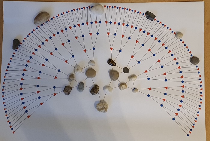 What is... - Systemic constellations and Systemic Ritual