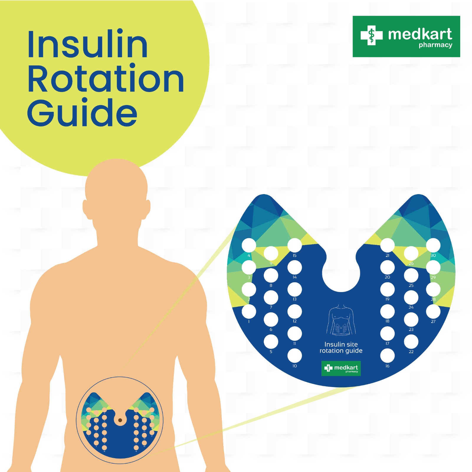 Expert Guide to Insulin Placement! To... - Medkart Pharmacy