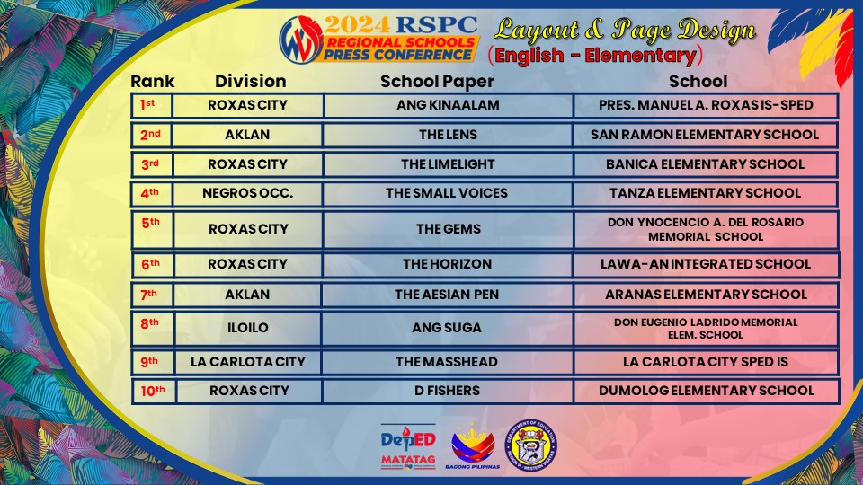 LOOK: Winners of the... - DepEd Tayo Western Visayas Region | Facebook