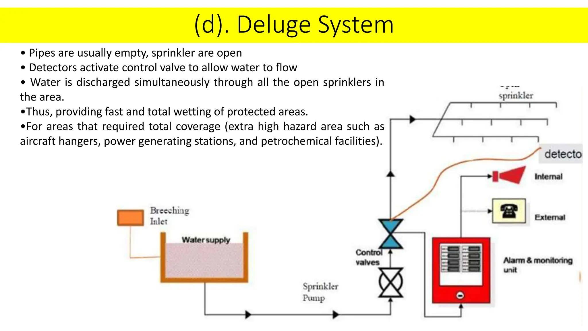Fire-fighting and... - Fire-fighting and Fire Alarm system