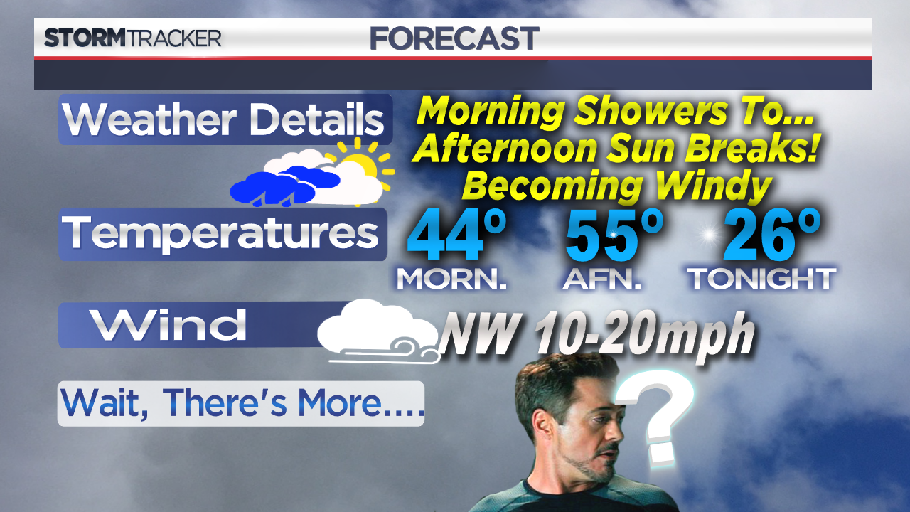WNEP-TV - Here's today's outlook from the Stormtracker16... | Facebook