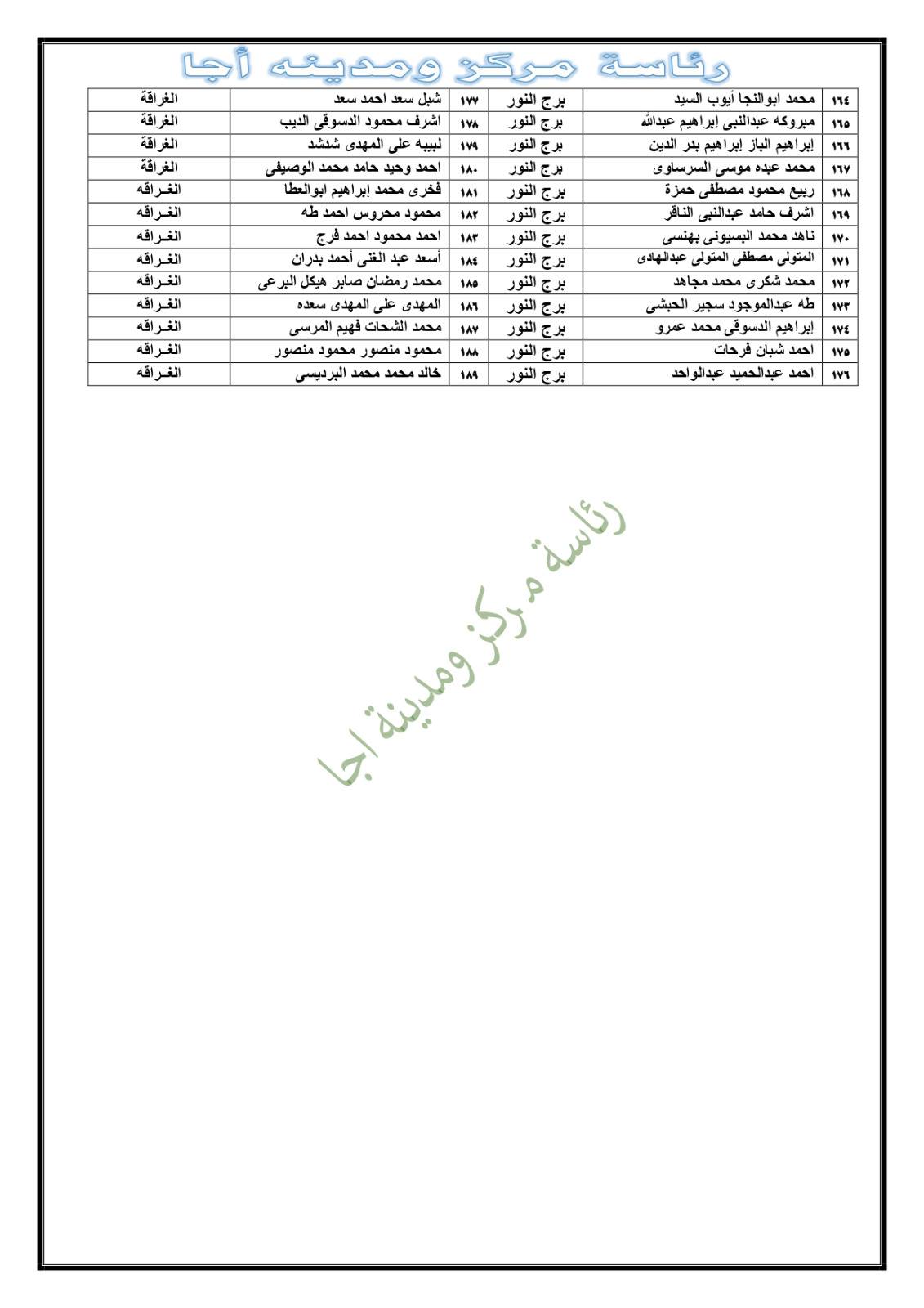 ‎رئاسة مركز ومدينة اجا‎ added a... - رئاسة مركز ومدينة اجا