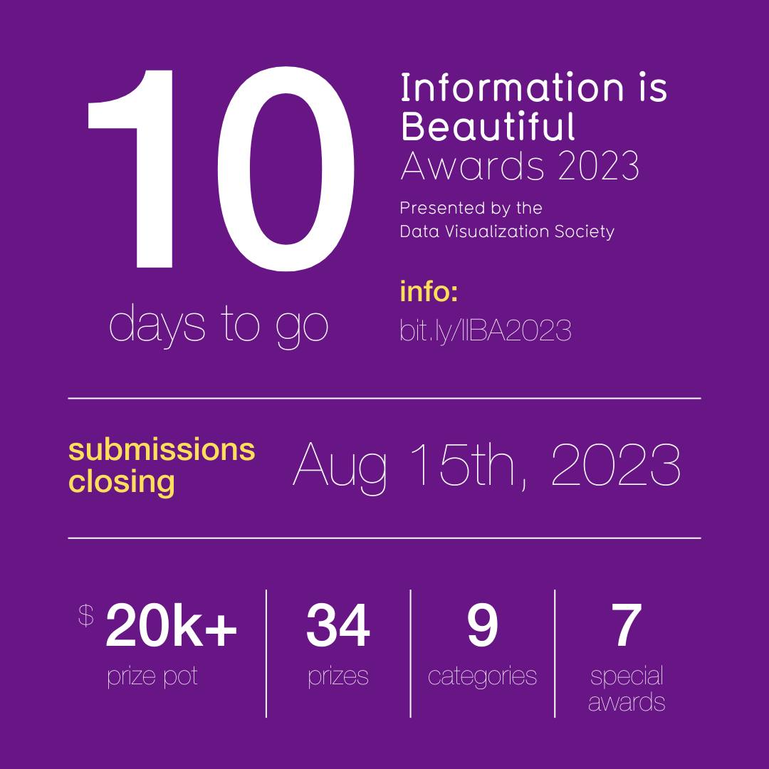 The Information is Beautiful Awards