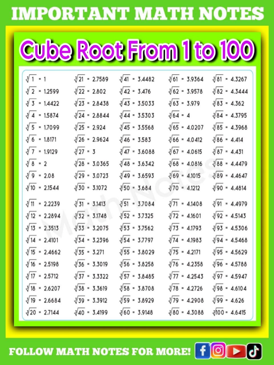 Math Notes - Amazing Cube root Math Notes | Facebook