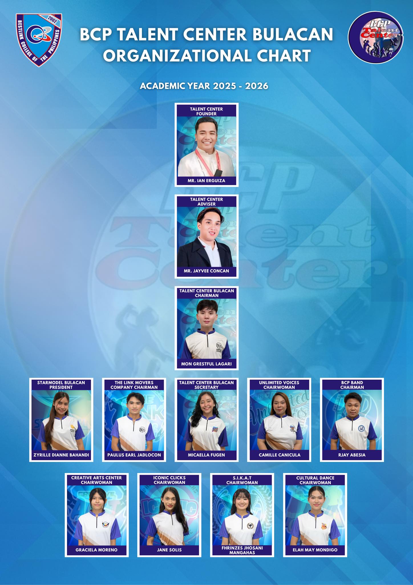 BCP - 𝐏𝐑𝐄𝐒𝐄𝐍𝐓𝐈𝐍𝐆 The Official Organizational Chart of BCP Talent Center ...
