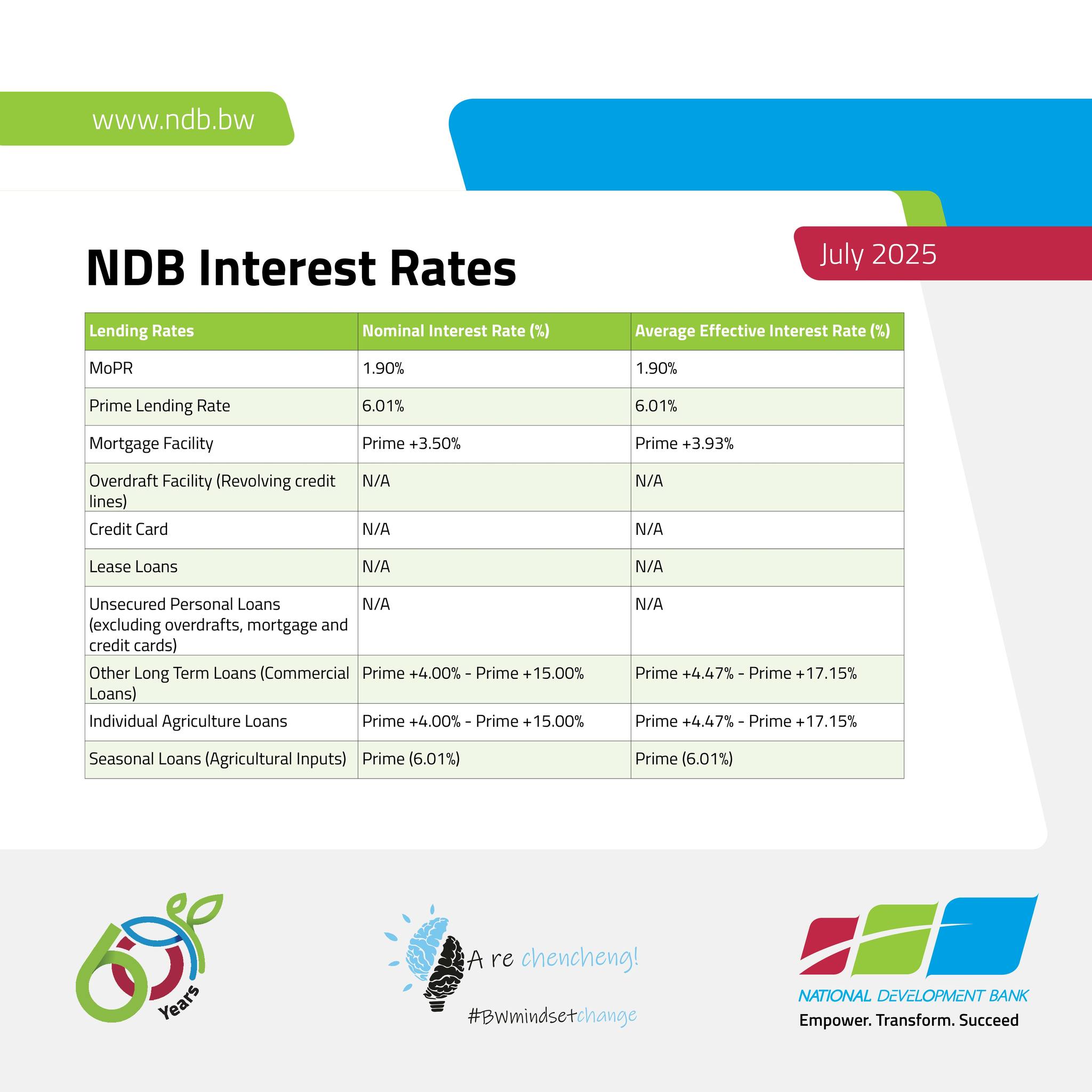 National Development Bank - NDB | Gaborone