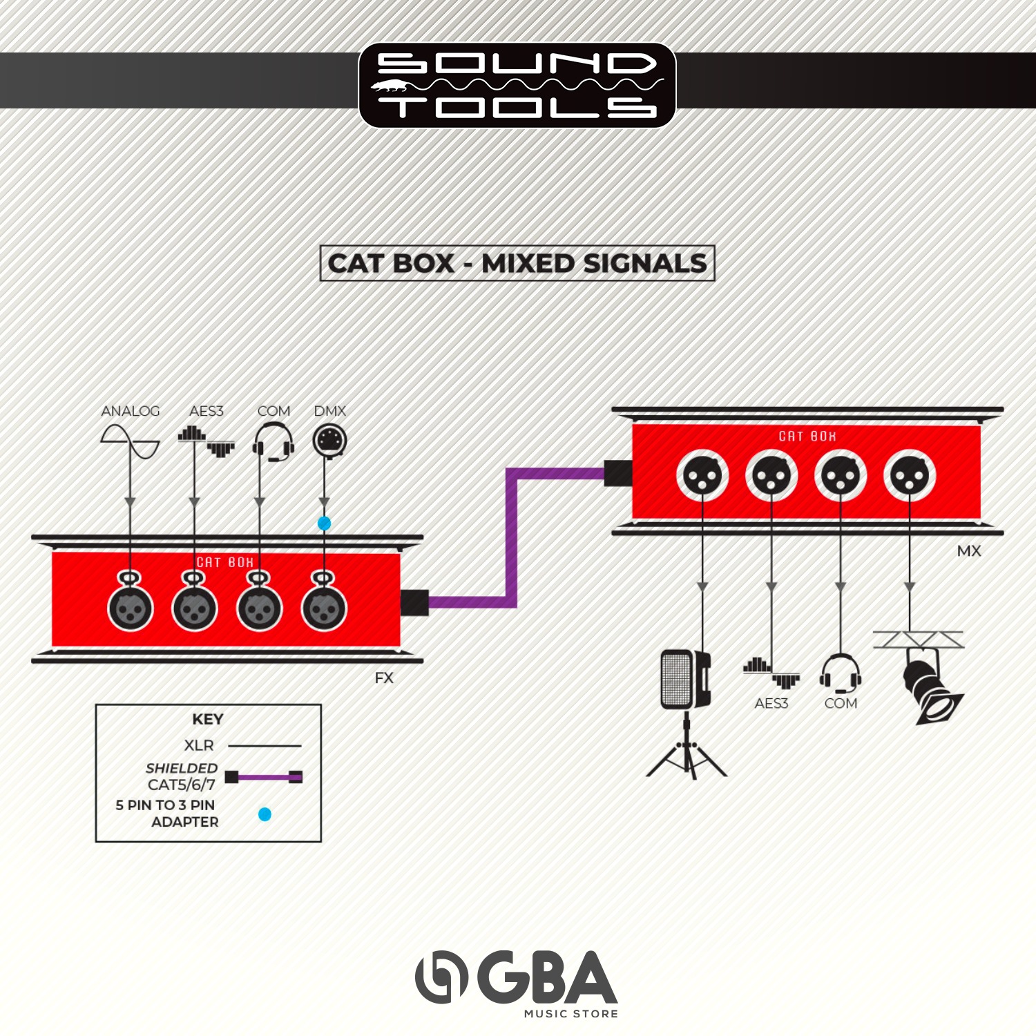 Funciones del #catbox Conecte su cable... - SoundTools México