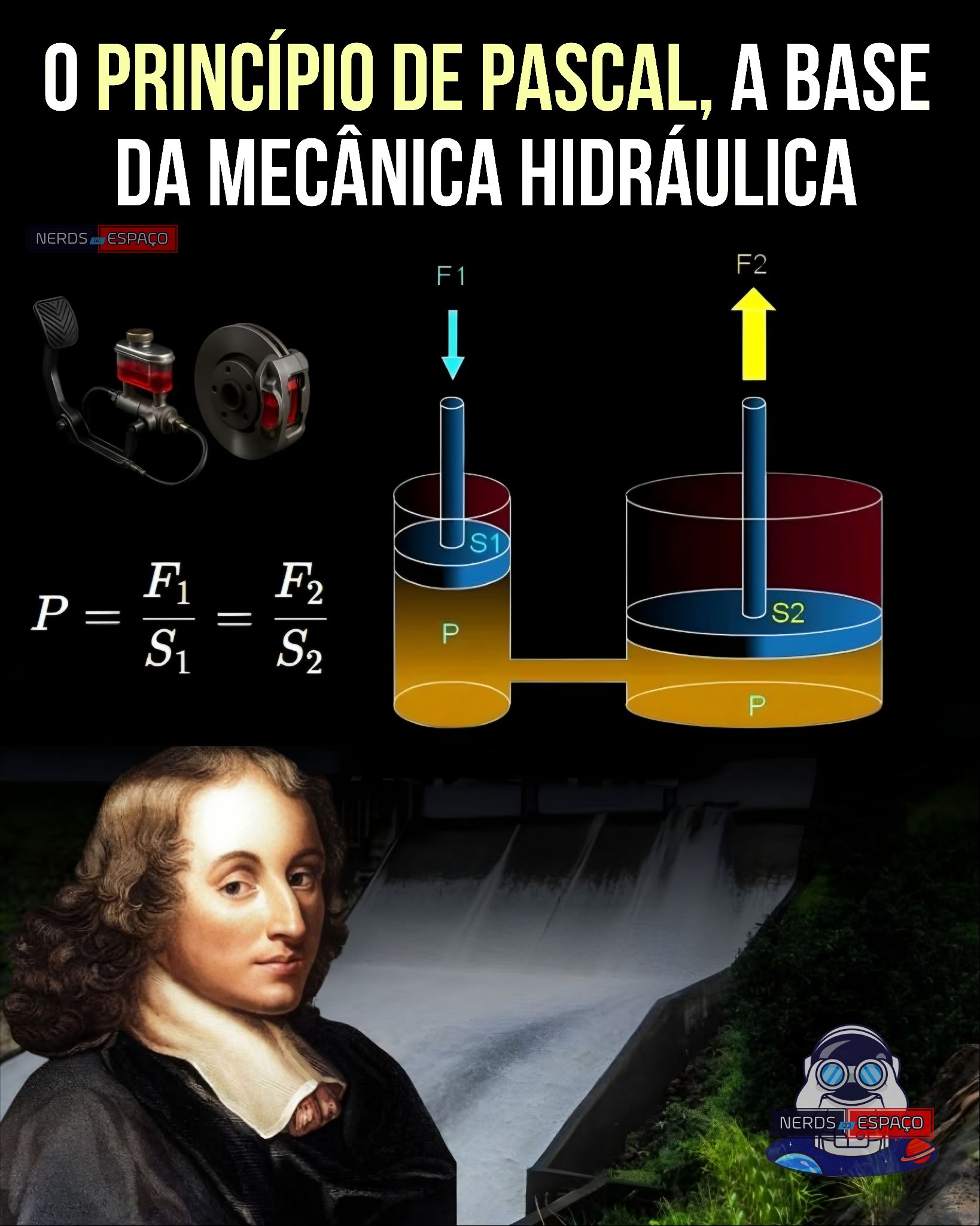Nerds - ⚙️ O Princípio de Pascal: a ideia simples que move toda a ...