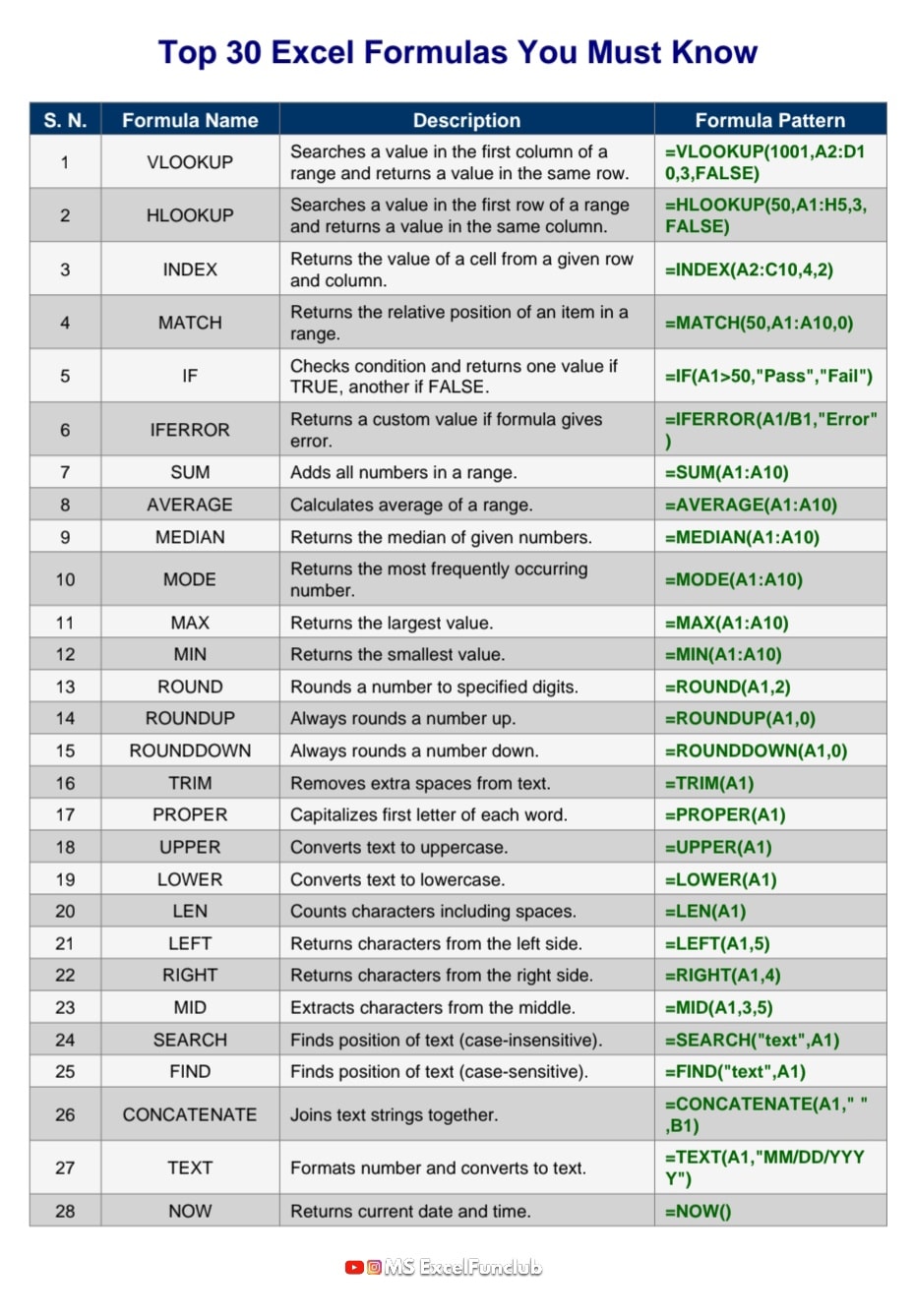 excel_funclub - Top 28 Excel Formulas . . . . . . . . . Follow @excel ...