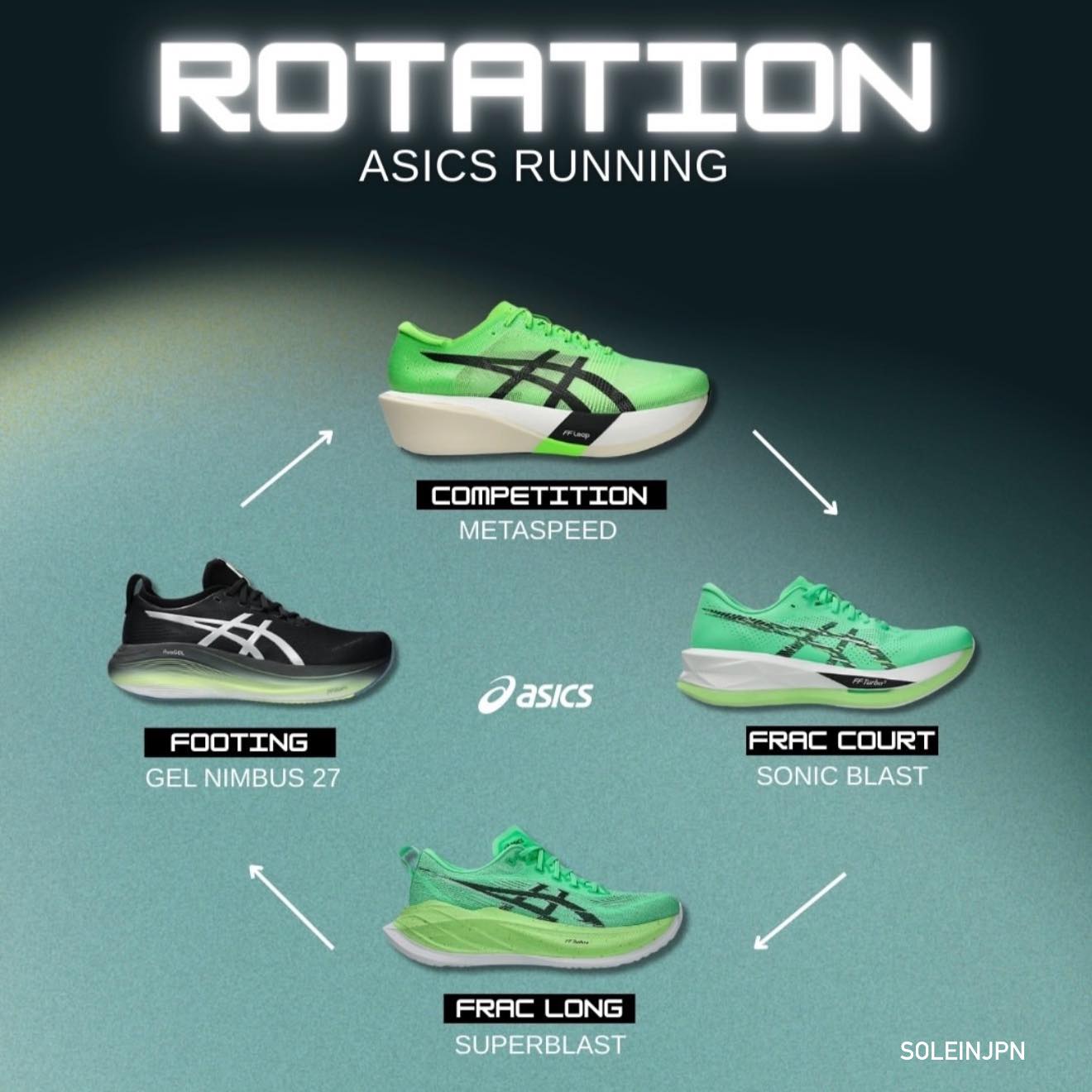 SOLE IN JPN - YOUR SHOE ROTATION GUIDE 2025 🔥🚀 | Facebook