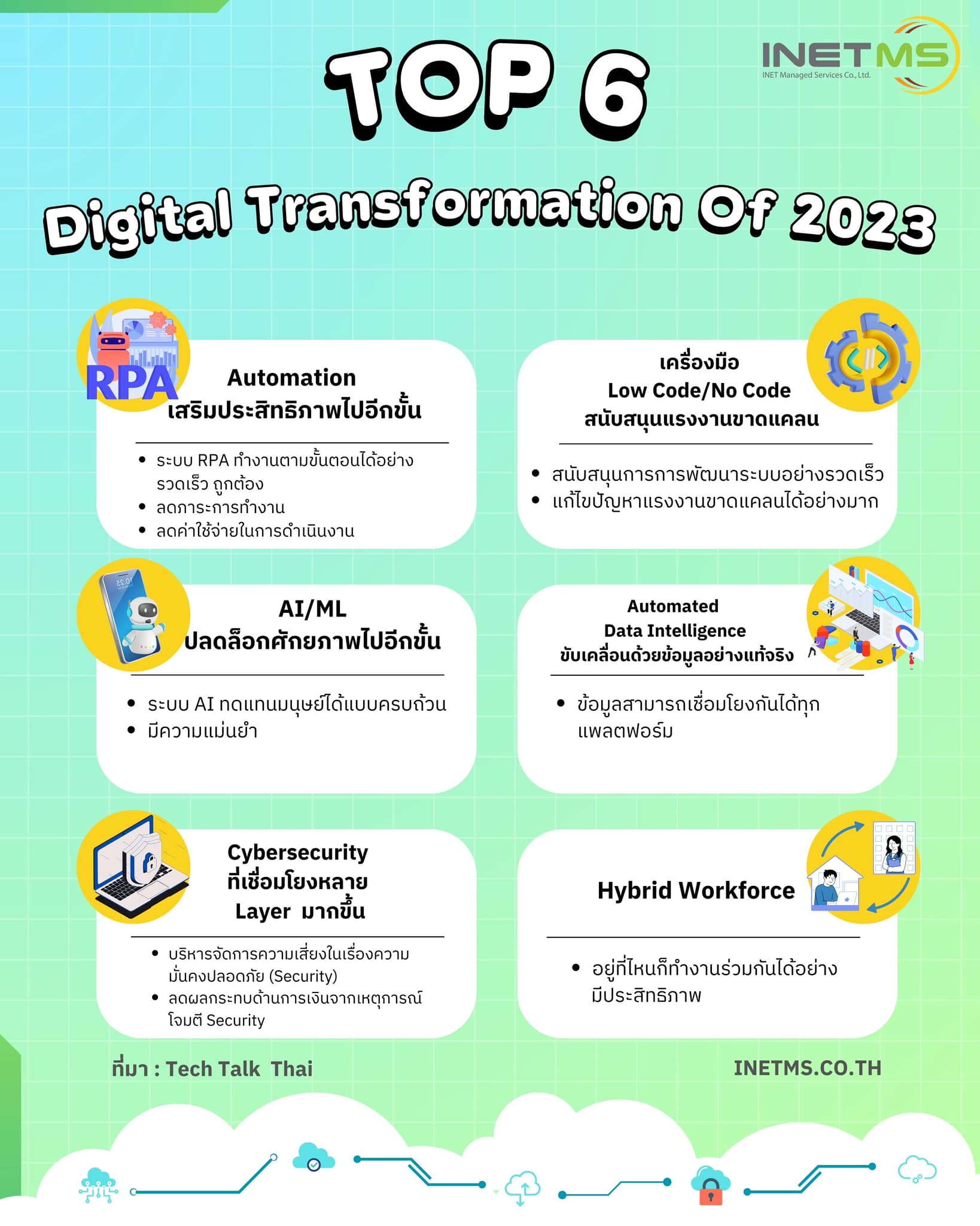 INETMS HR - TOP 6 Digital Transformation Of 2023... | Facebook
