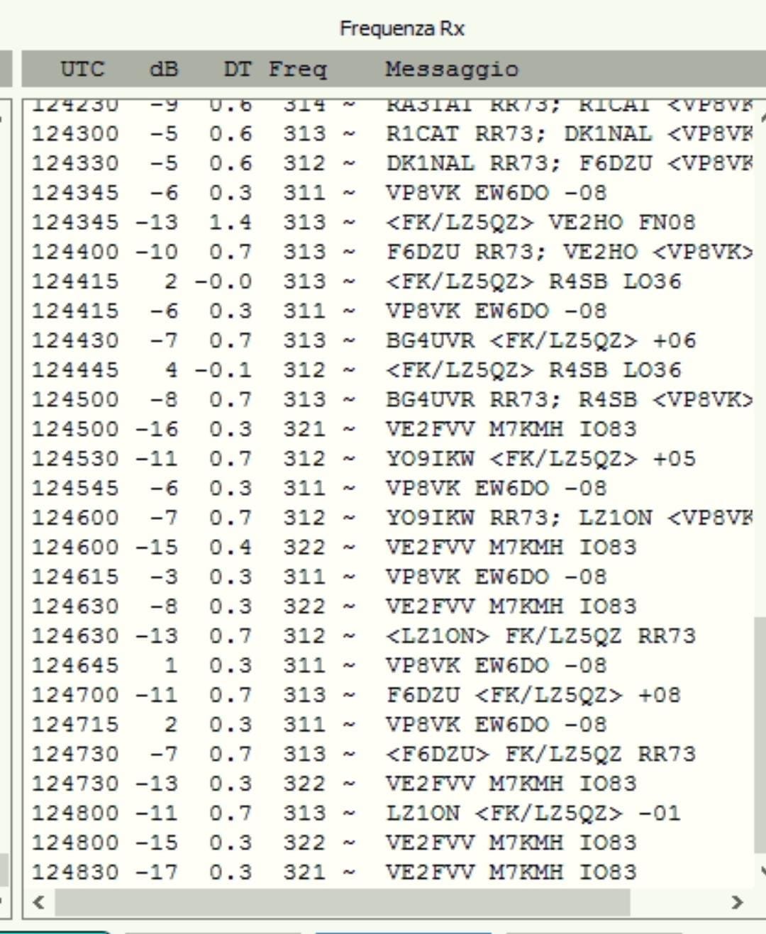 レコード FK/LZ5QZ on 18.100 sometimes decoded as VP8VK ( hash collision )