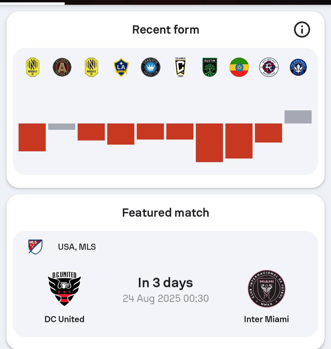 FastScore | Yola