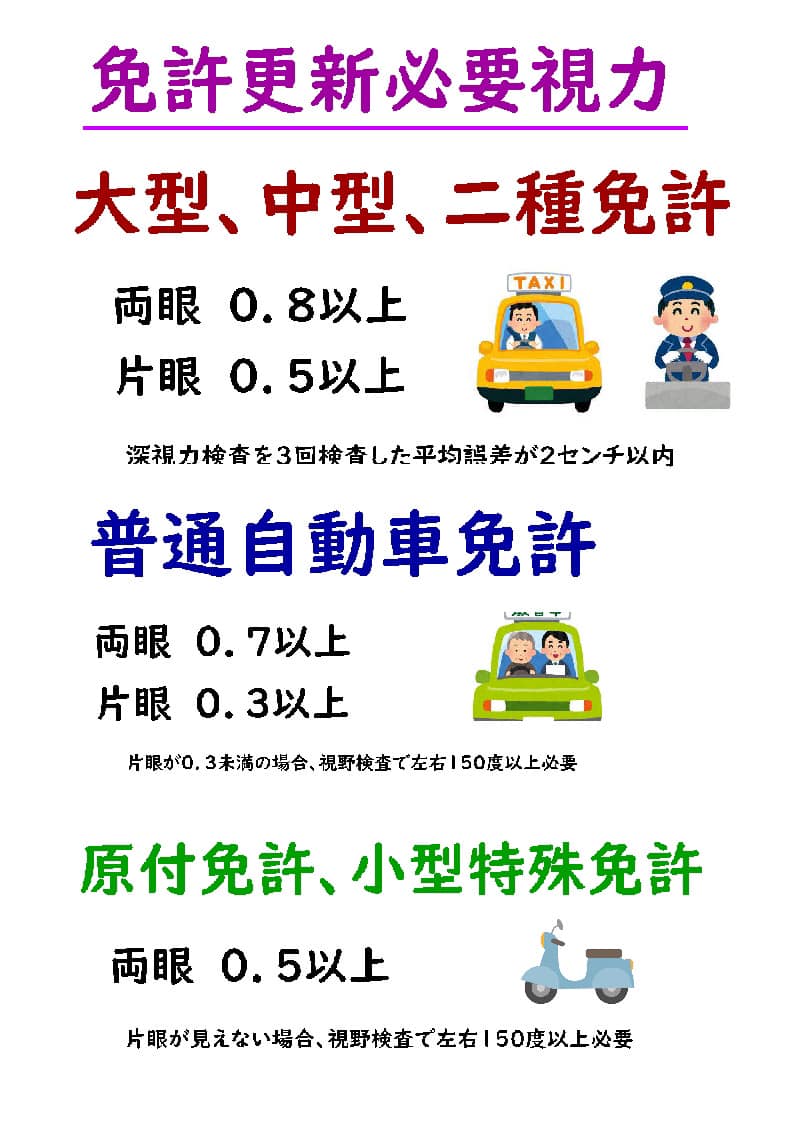 運転 免許 視力