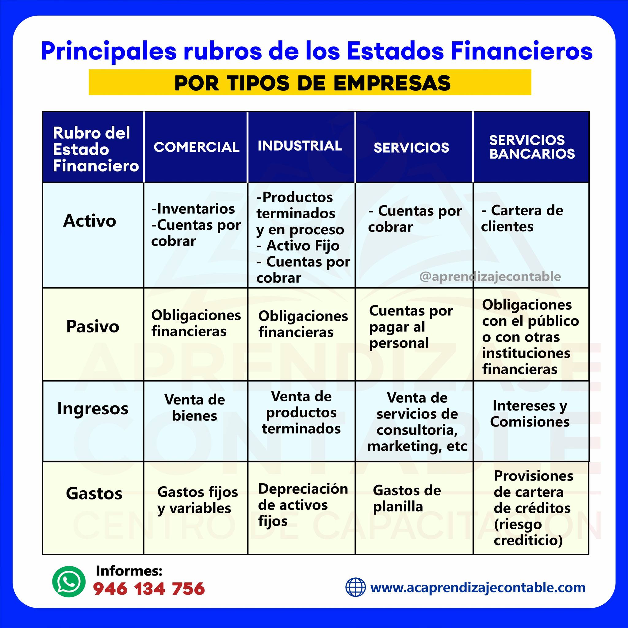 Centro - PRINCIPALES RUBROS DE LOS ESTADOS FINANCIEROS POR TIPOS DE ...