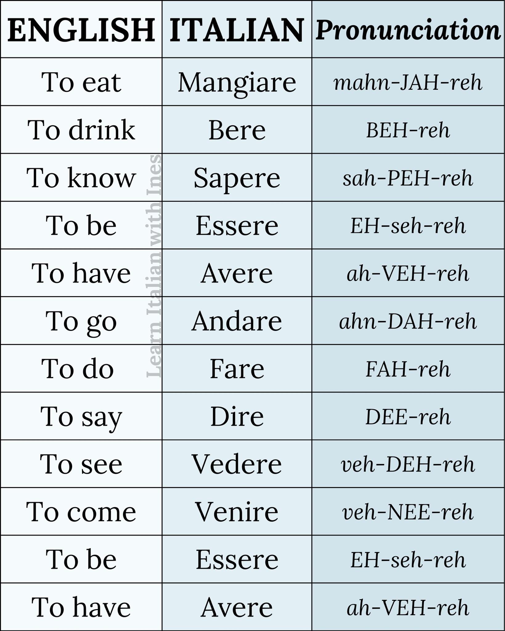 Learn - Verbs in Italian 🇮🇹📚 | Facebook