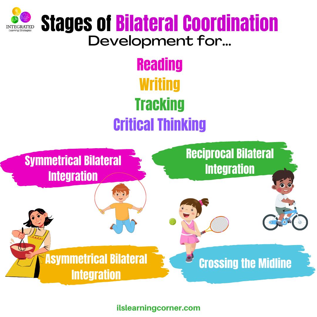 Do you know the stages of... - Integrated Learning Strategies