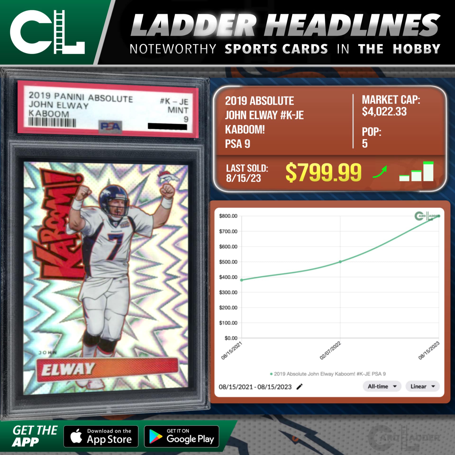 Card Ladder - :// Generate —> #CardLadder #LadderHeadlines...