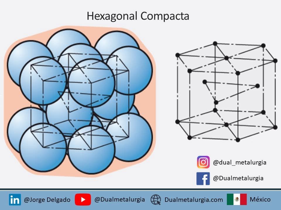 Dualmetalurgia - Pregunta de examen 🧐 ¿Cuál de los... | Facebook