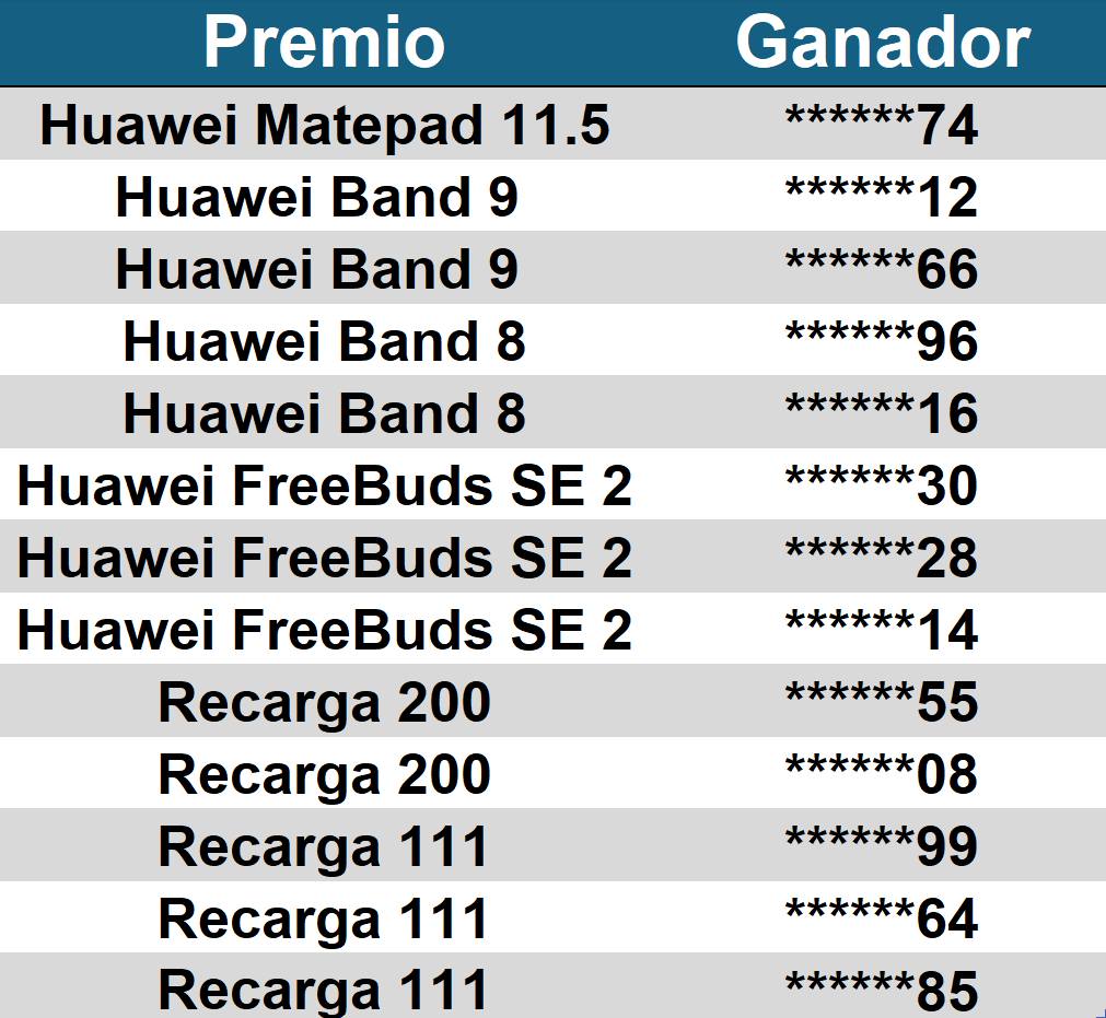 SIGMA - Felicidades a las y los ganadores de la Rifa Anual de SIGMA ...