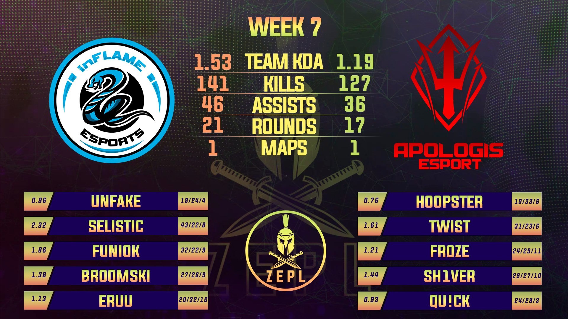 inFLAME eSports