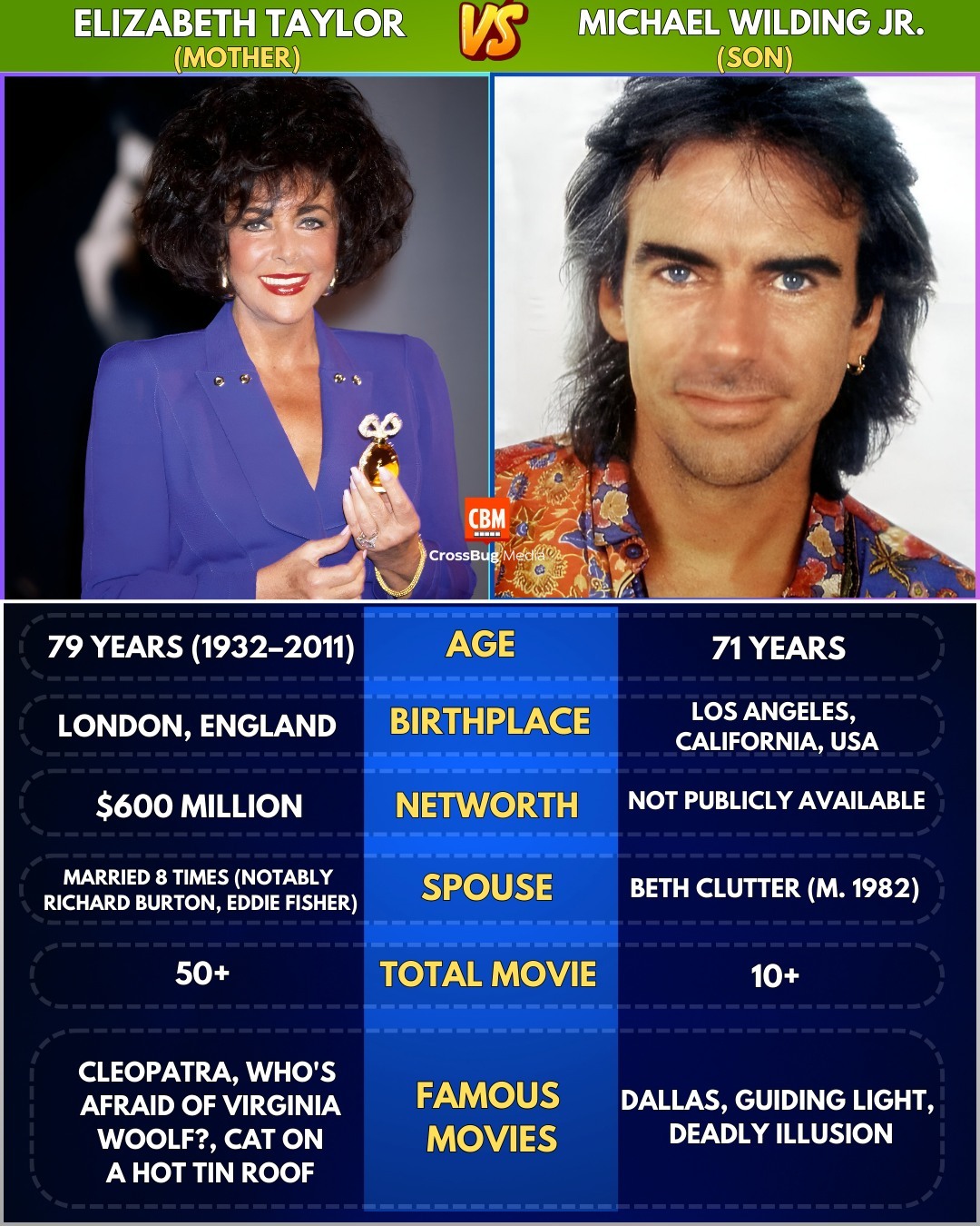 Viral Movies - 🤩 Elizabeth Taylor & Michael Wilding Jr. –... | Facebook