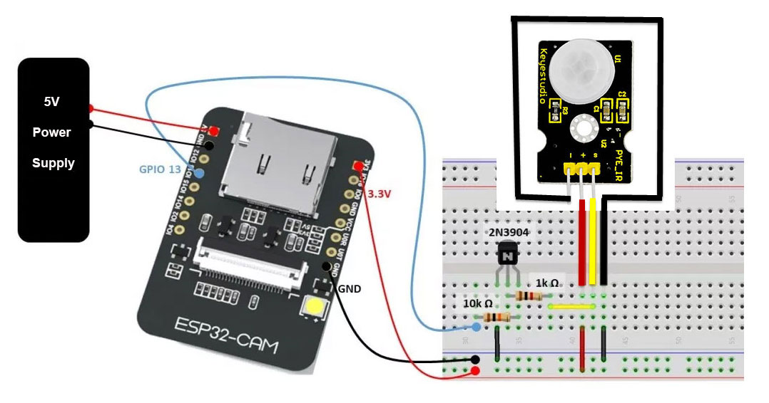 ตัวอย่างโปรเจค IoT ESP32