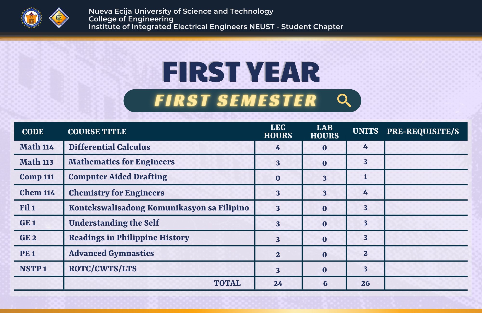 NEUST - IIEE Student Chapter | Cabanatuan City