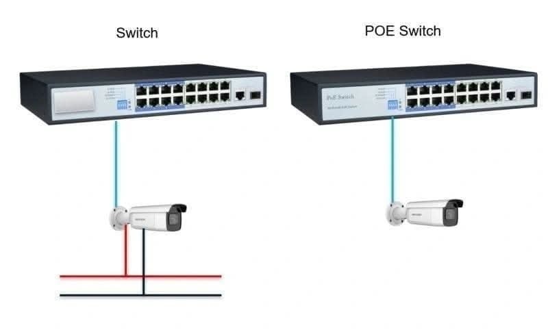 Ahmed - 🔴هو إزاي تختار الـ Switch المناسب لشبكتك؟ 🖥🛠 لما تيجي تختار الـ ...