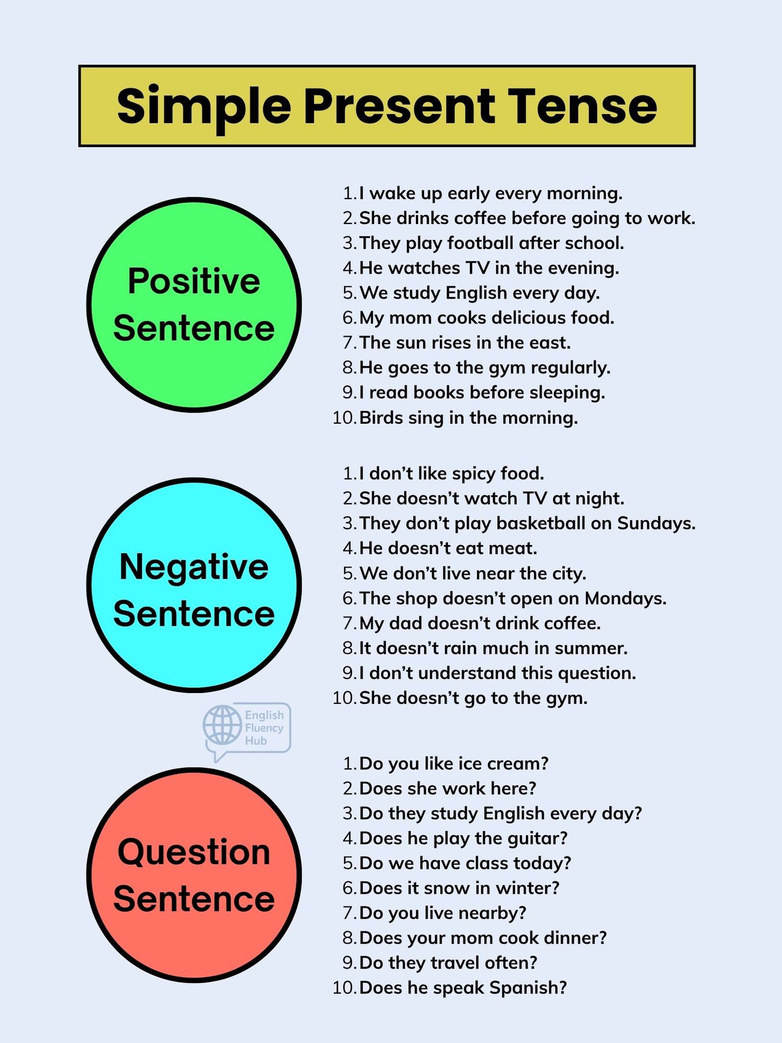 Example Sentences for Simple Present... - English Fluency Hub | Facebook