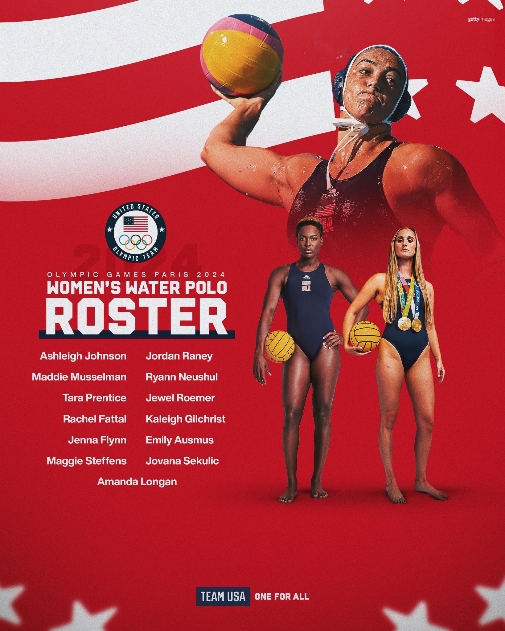 Team USA - Going for the 4-peat 🇺🇸🥇 Introducing the women...