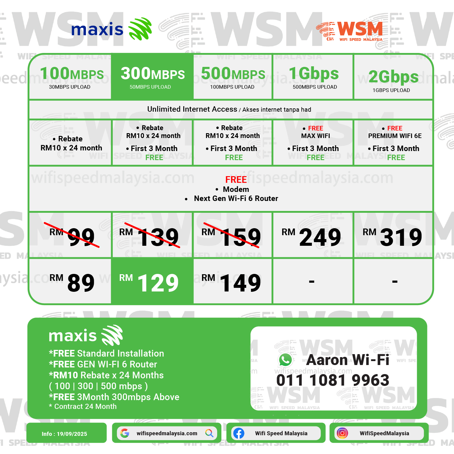 Wifi Speed Malaysia