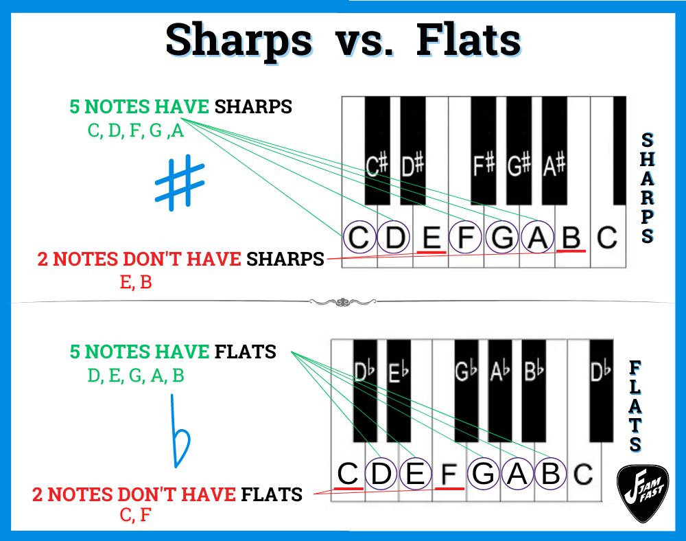 Quarter flat/sharp and three-quarter flat/sharp symbols