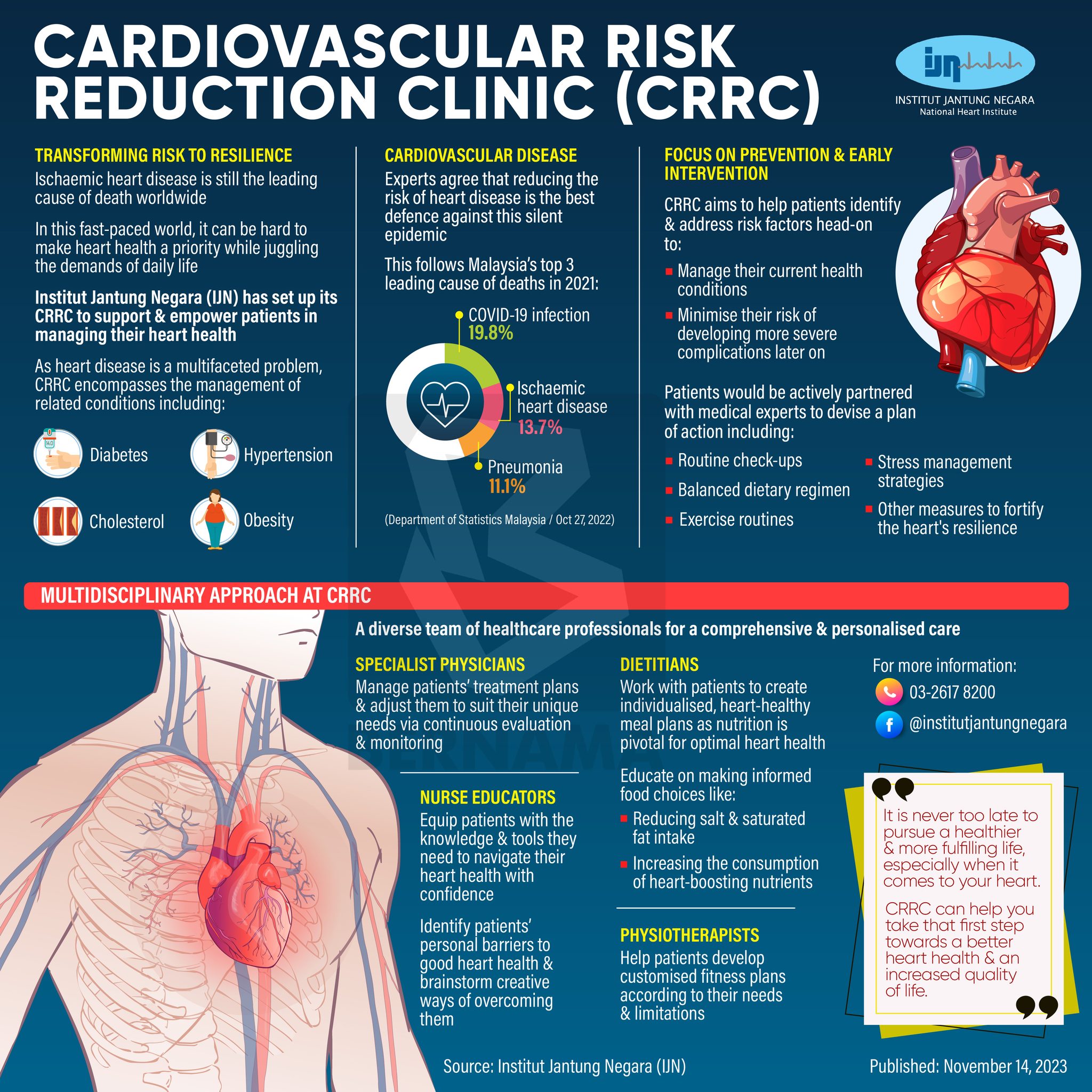 BERNAMA - 📍 The Cardiovascular Risk Reduction Clinic...