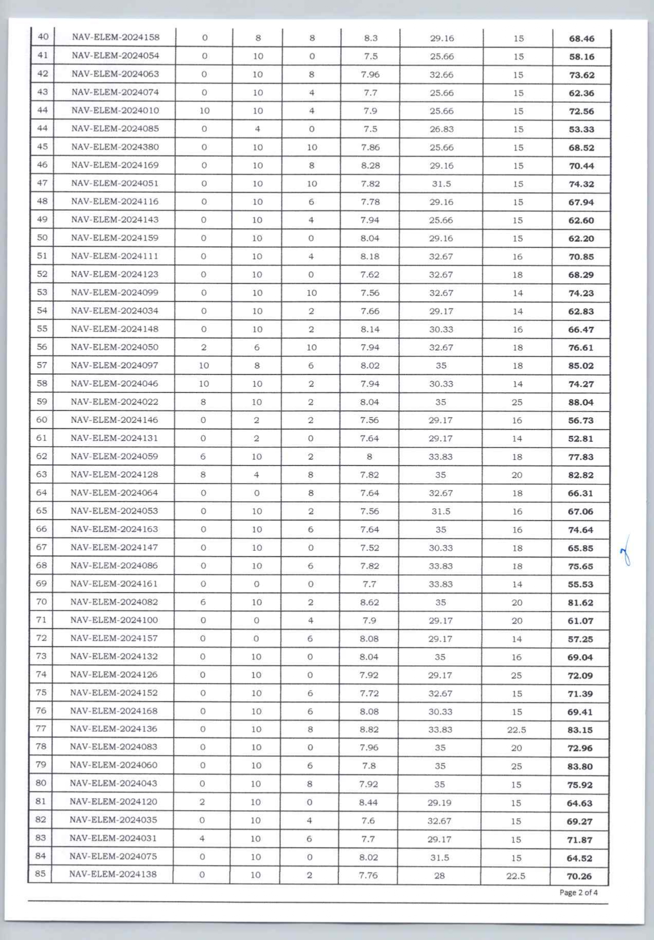 COMPARATIVE ASSESSMENT RESULT - REGISTRY OF QUALIFIED APPLICANTS (CAR ...