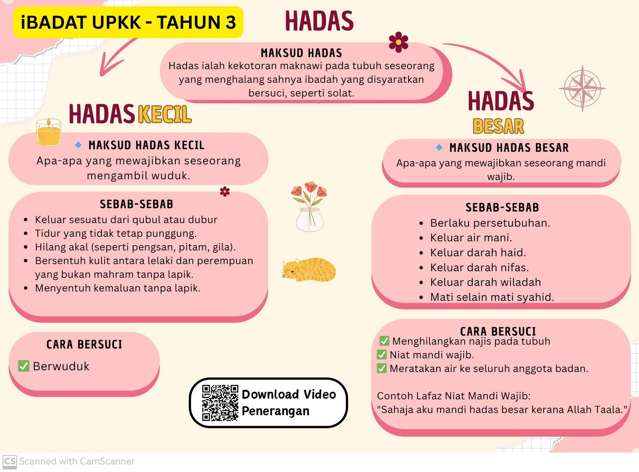 Koleksi Nota Dan Kertas Soalan UPKK / PSRA /SDEA / SDKA | NOTA IBADAT ...
